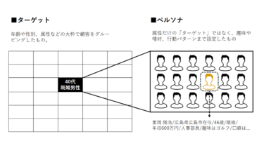 認知から行動に移るまでのストーリー設計
